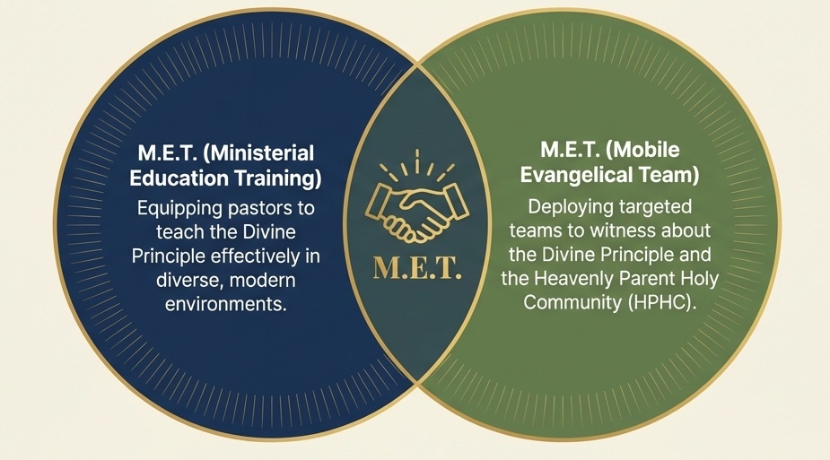 M.E.T. Vision